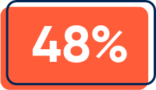 48%